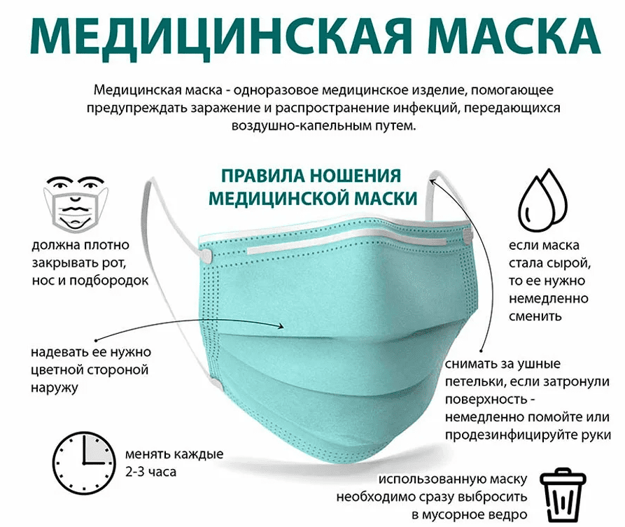 Как правильно надевать и носить одноразовые маски?